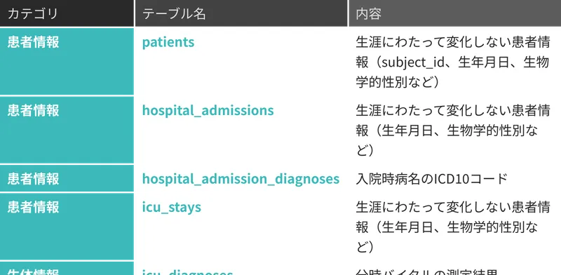 one-icu-table